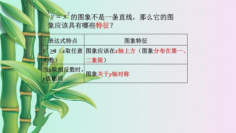 北京课改版九年级上册  二次函数和反比例函数《二次函数的图象》课件第7页