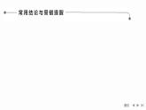 第5節(jié) 導數(shù)與不等式課件