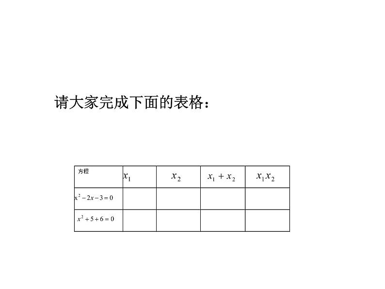 1.3一元二次方程根与系数的关系2021-2022苏科版数学九年级上册课件第2页