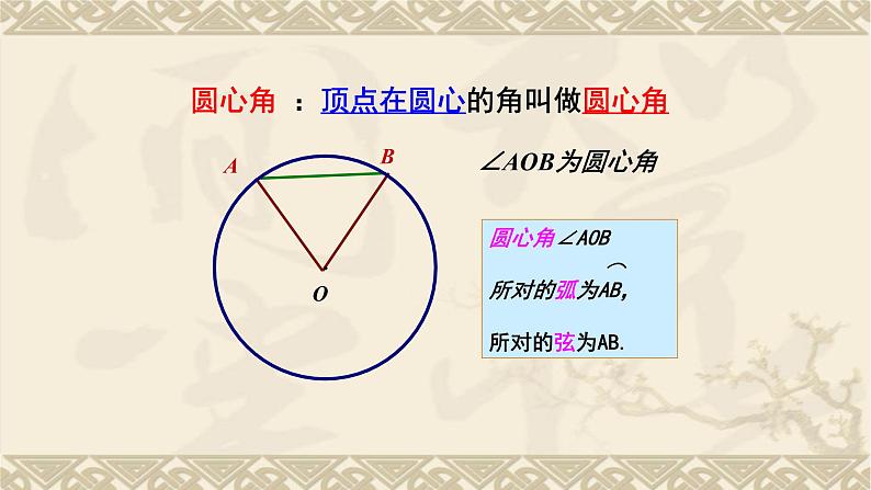 人教版九年级数学上册《弧、弦、圆心角》课件2第6页