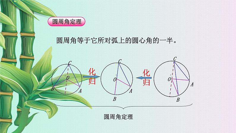 青岛版九年级上册数学  对圆的进一步认识《圆周角》课件07