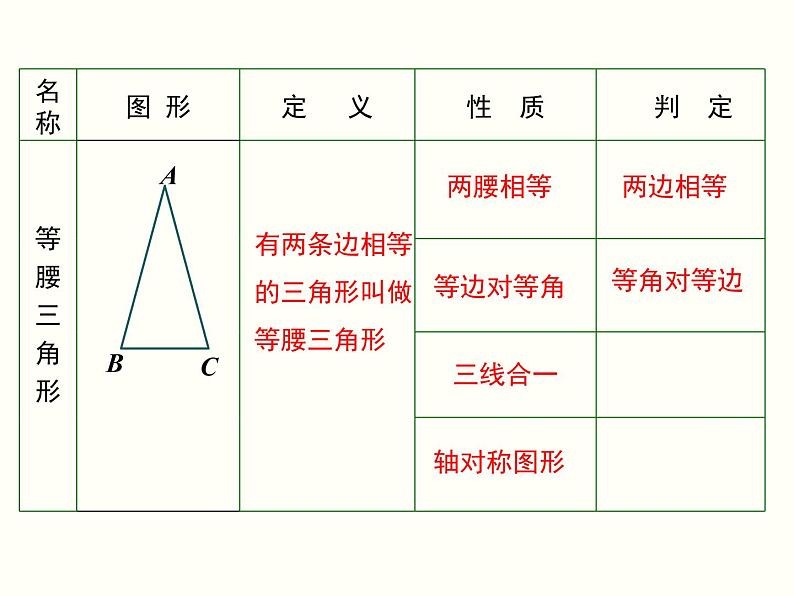 2021-2022学年人教版数学八年级上册13.3.2 等边三角形课件PPT05