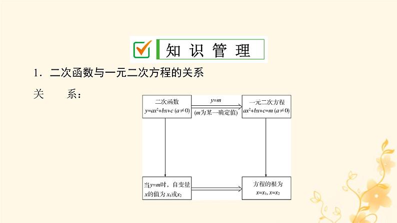 2021-2022学年人教版数学九年级上册22.2　二次函数与一元二次方程课件PPT04