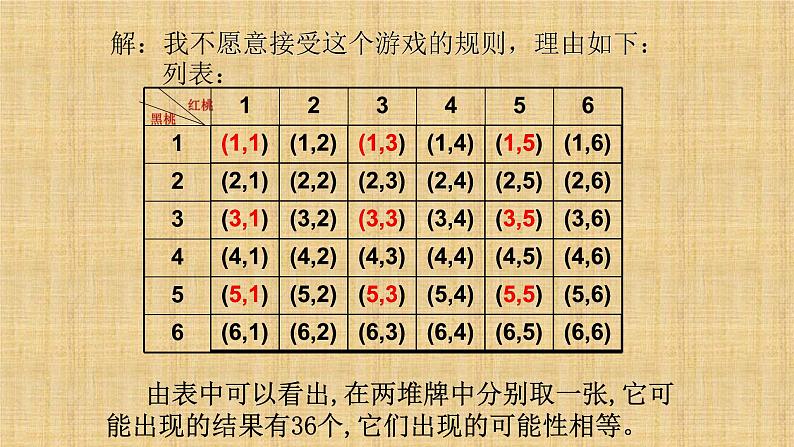 人教版数学九年级上册《列表树形求概率》备课组教学课件第7页