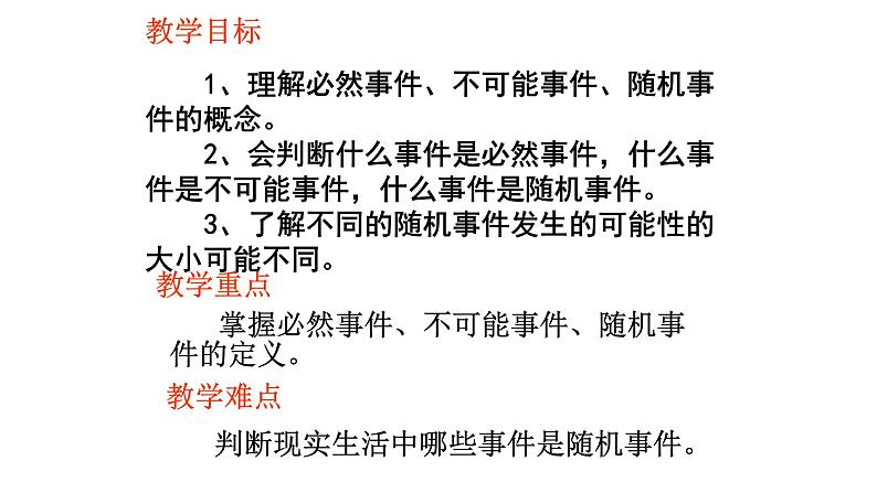 人教版数学九年级上册《随机事件》教学课件02