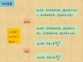 人教版数学九年级上册《二次函数》复习教学课件