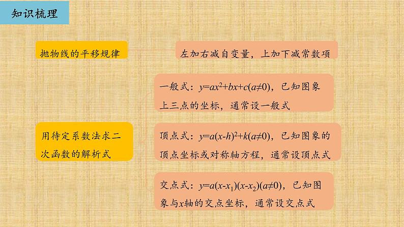 人教版数学九年级上册《二次函数》复习教学课件06