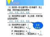 人教版数学九年级上册《用列举法求概率》教学课件2