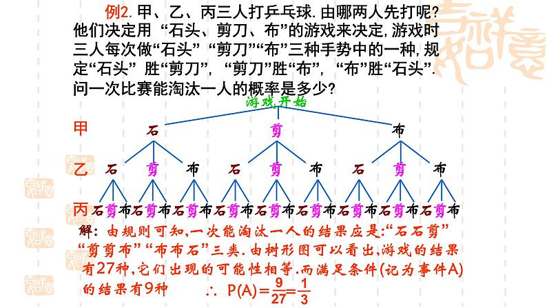 人教版数学九年级上册《用列举法求概率》教学课件第7页