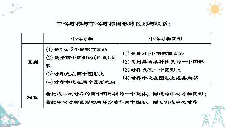 23.2.2 中心对称图形   2021-2022 学年人教版九年级数学上册课件第7页