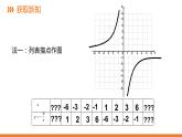 1.2《反比例函数的图象与性质》第二课时---同步课件  2021-2022学年湘教版数学九年级上册
