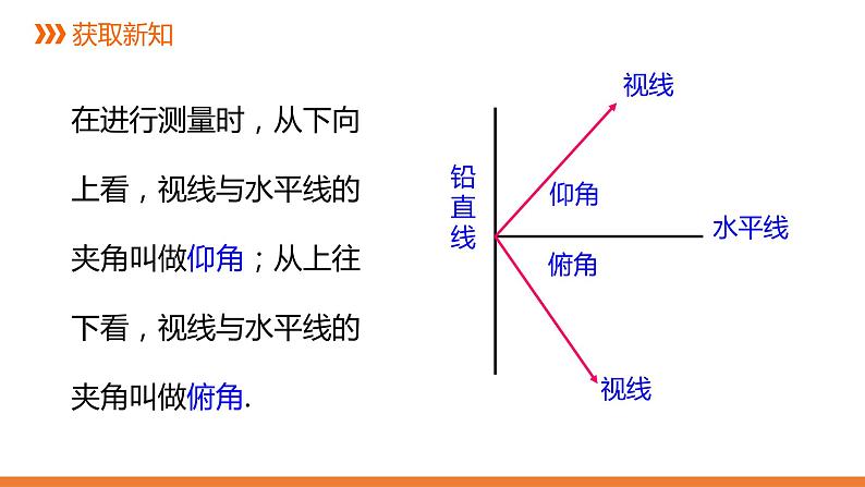 4．4 解直角三角形的应用-1---同步课件  2021-2022学年湘教版数学九年级上册05