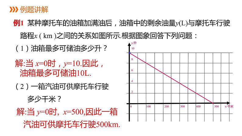 4.4.2一次函数的应用（2）借助单个一次函数图象解决有关问题--- 课件 2021-2022学年北师大版八年级数学上册第6页