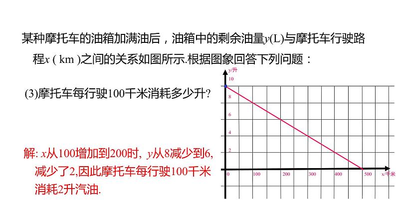 4.4.2一次函数的应用（2）借助单个一次函数图象解决有关问题--- 课件 2021-2022学年北师大版八年级数学上册第7页