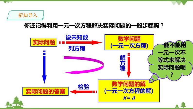 湘教版数学八年级上册  4.4一元一次不等式的应用（课件+教案+练习）02