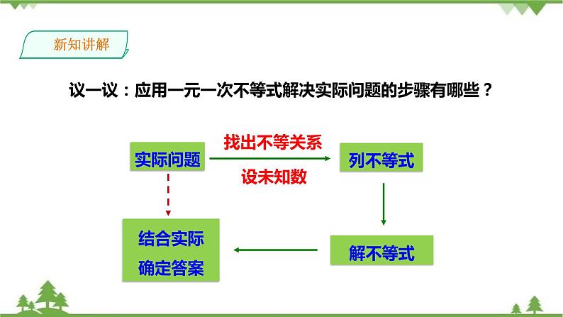 湘教版数学八年级上册  4.4一元一次不等式的应用（课件+教案+练习）07