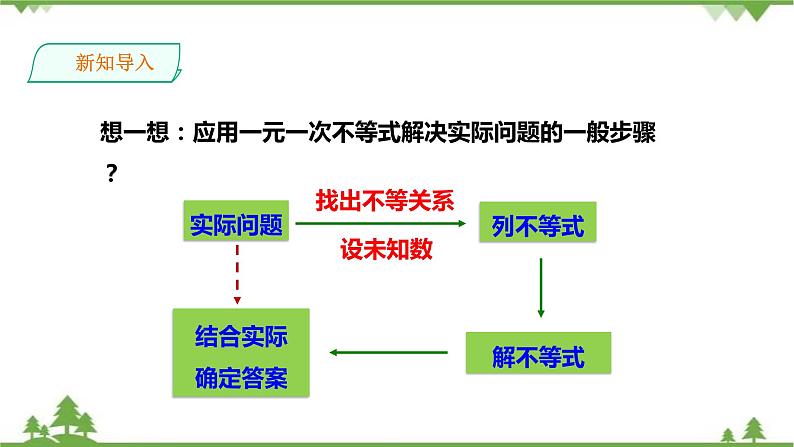 湘教版数学八年级上册  4.5一元一次不等式组（课件+教案+练习）02