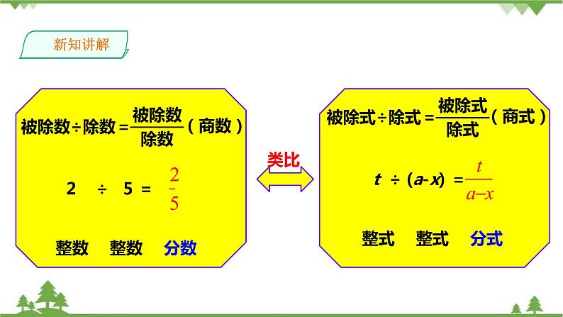 湘教版数学八年级上册  1.1 分式（课件 教案 练习）05