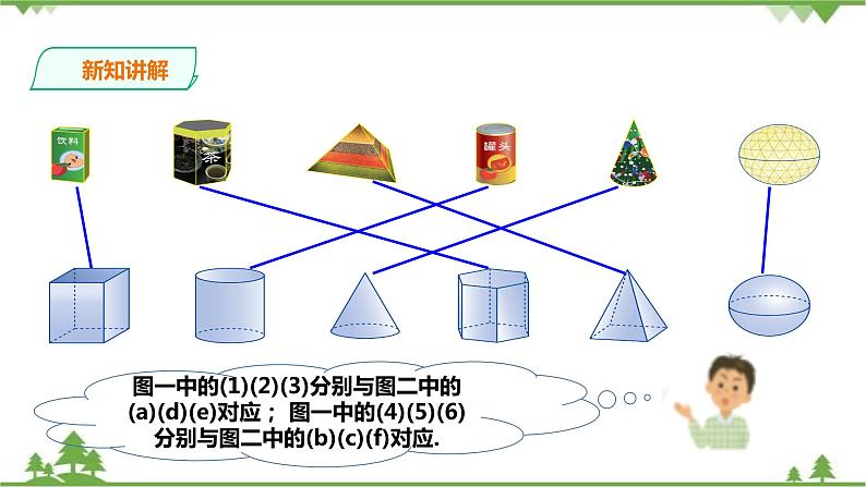 湘教版数学七年级上册  4.1几何图形(课件+教案+练习）05