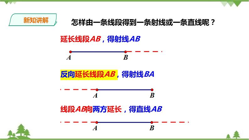 湘教版数学七年级上册  4.2.1线段、射线、直线 (课件+教案+练习）06