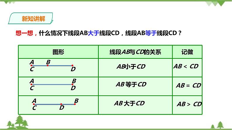 湘教版数学七年级上册  4.2.2线段、直线、射线（课件+教案+练习）07