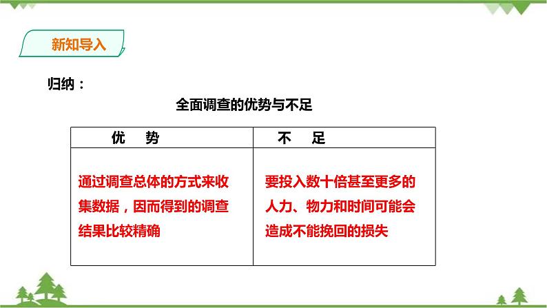 湘教版数学七年级上册  5.1.2 数据的收集与抽样（课件+教案+练习）03
