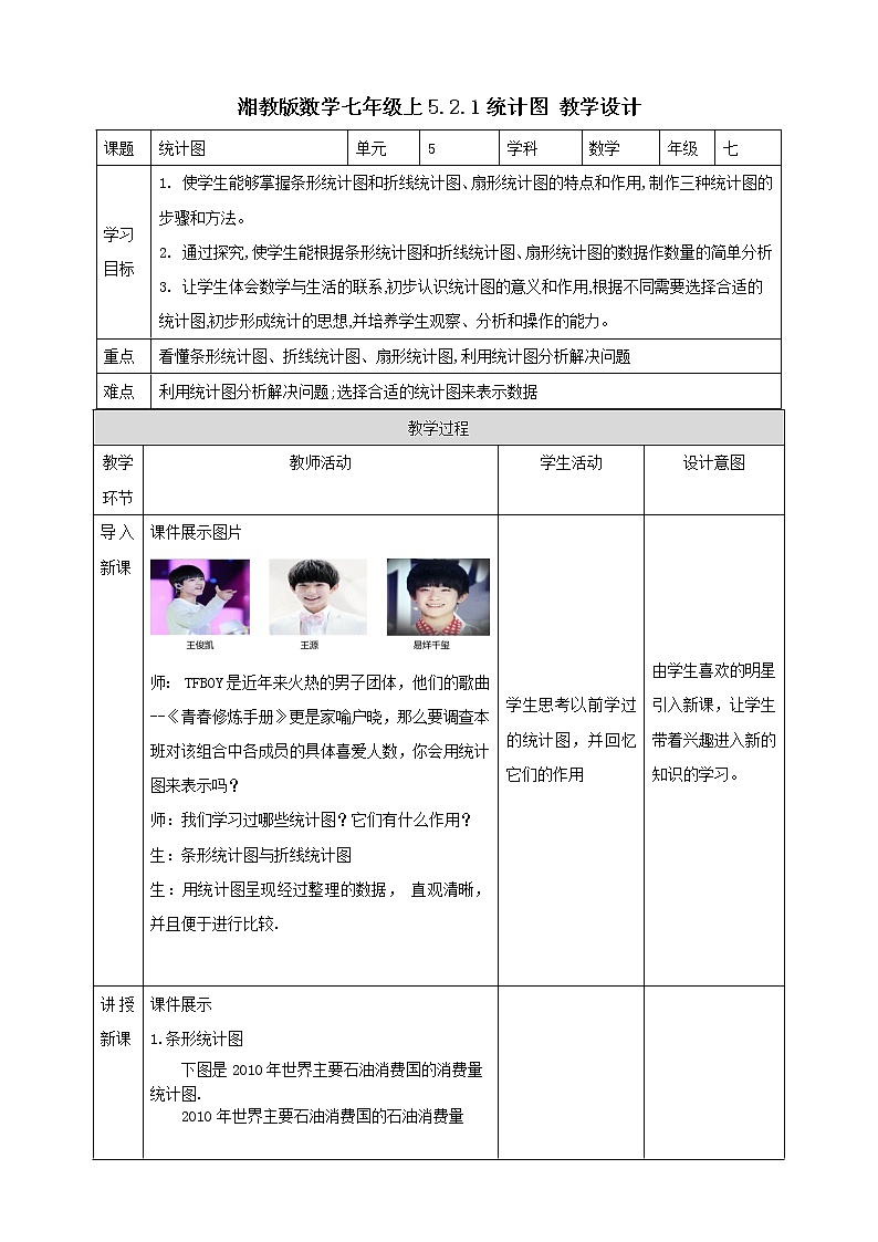 湘教版数学七年级上册  5.2.1 统计图（课件+教案+练习）01