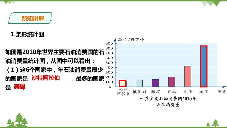 湘教版数学七年级上册  5.2.1 统计图（课件+教案+练习）04