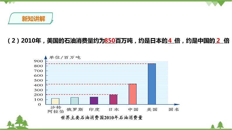 湘教版数学七年级上册  5.2.1 统计图（课件+教案+练习）05