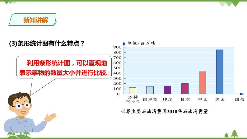 湘教版数学七年级上册  5.2.1 统计图（课件+教案+练习）06