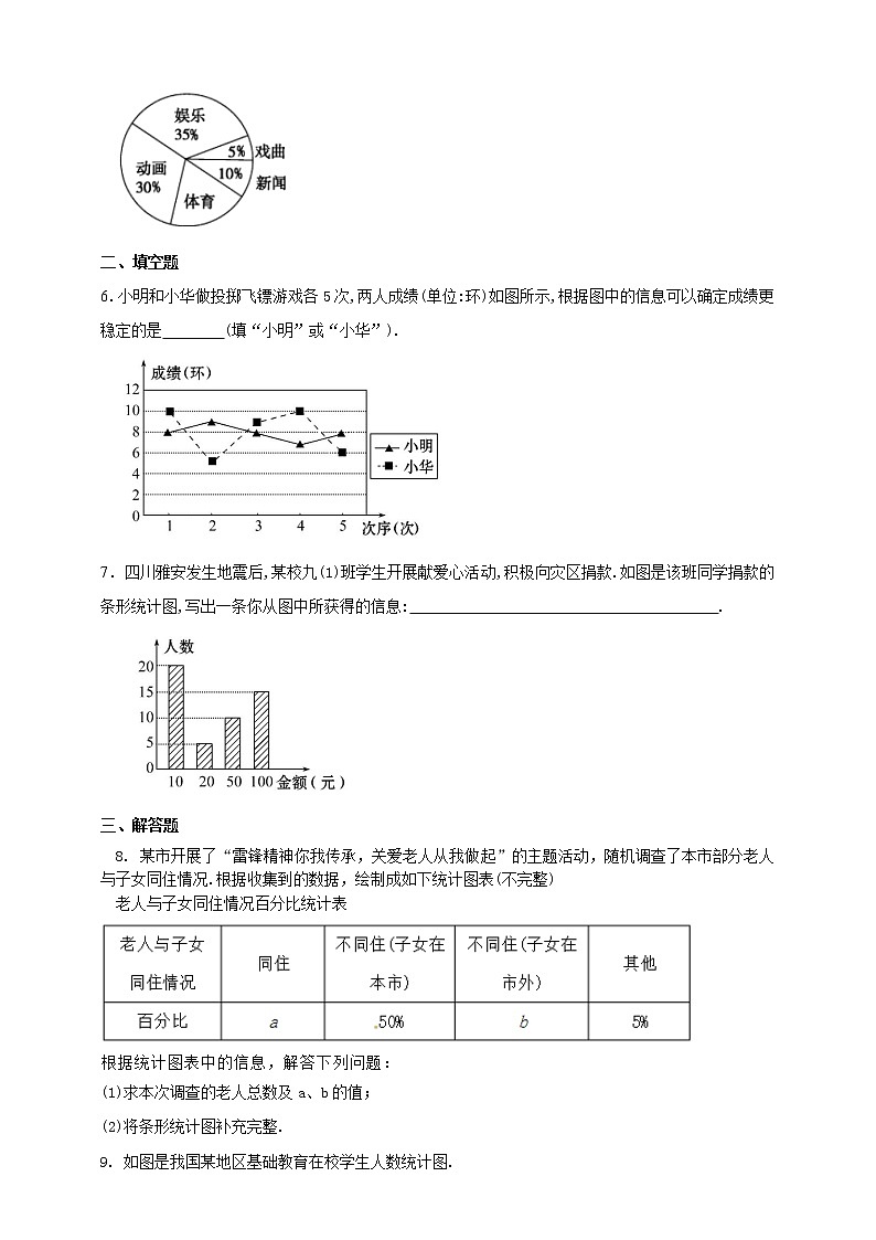 湘教版数学七年级上册  5.2.1 统计图（课件+教案+练习）02