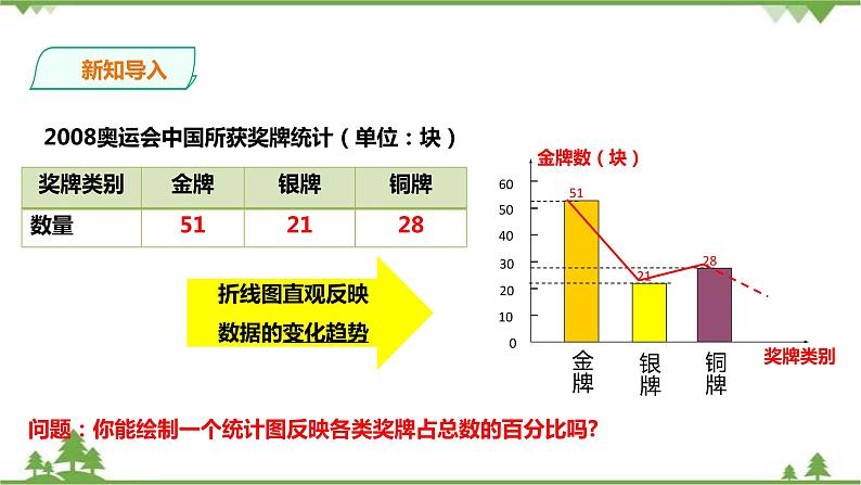 湘教版数学七年级上册  5.2.2 统计图（课件+教案+练习）02