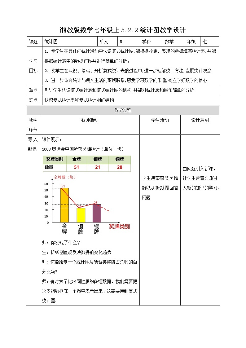 湘教版数学七年级上册  5.2.2 统计图（课件+教案+练习）01