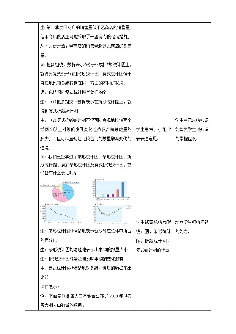 湘教版数学七年级上册  5.2.2 统计图（课件+教案+练习）03