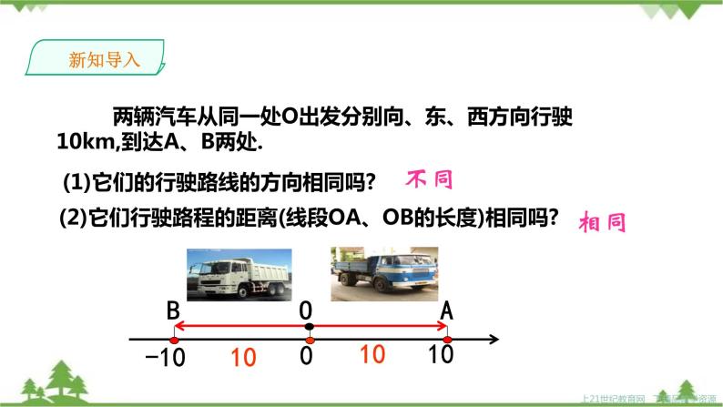 湘教版数学七年级上册  1.2.3绝对值（课件+教案+练习）02