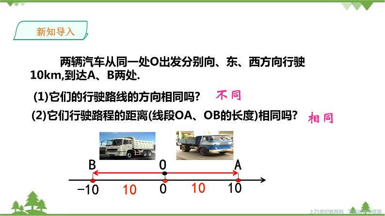 湘教版数学七年级上册  1.2.3绝对值（课件+教案+练习）02