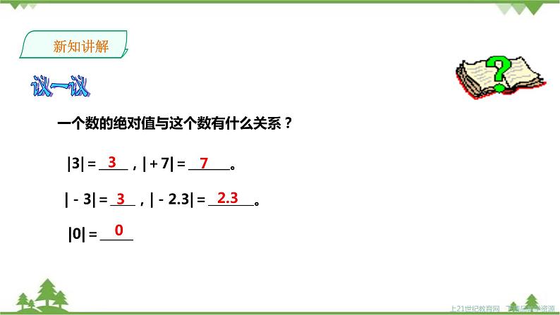 湘教版数学七年级上册  1.2.3绝对值（课件+教案+练习）05