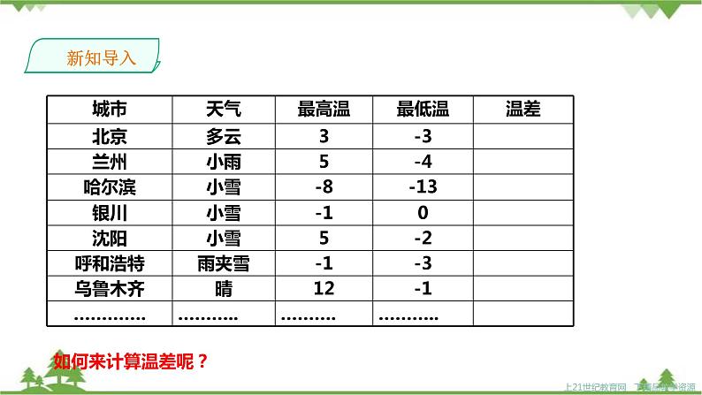 湘教版数学七年级上册  1.4.2有理数的减法1（课件+教案+练习）02