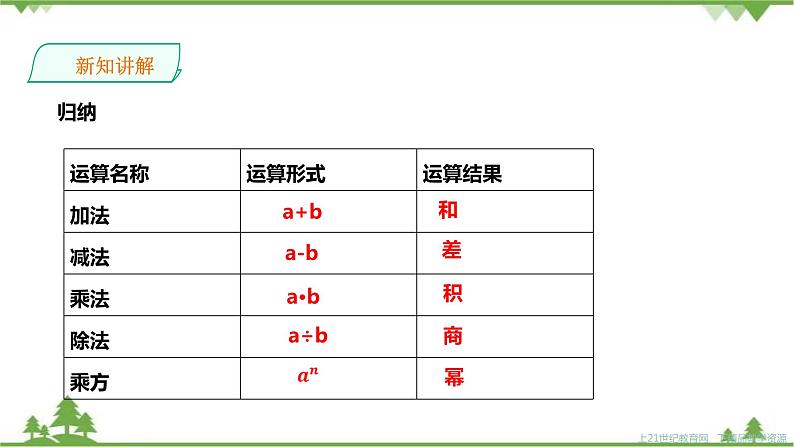 湘教版数学七年级上册  1.6.1有理数的乘方(课件+教案+练习）08