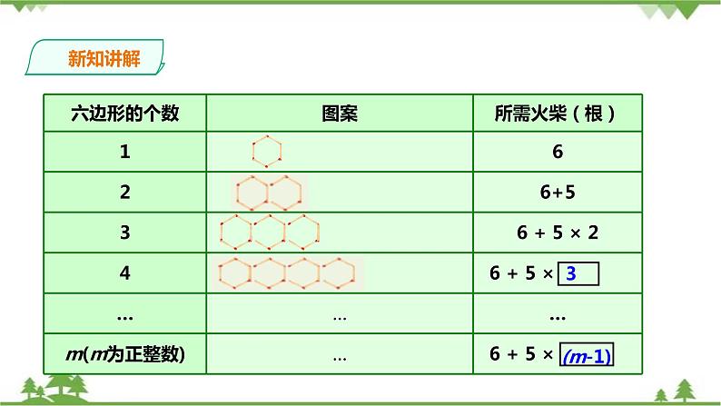 2.2列代数式 课件第4页