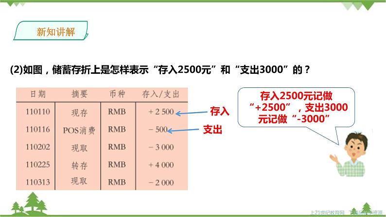 1.1具有相反意义的量第7页