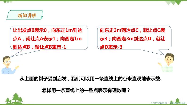 湘教版数学七年级上册  1.2.1数轴(课件+教案+练习）05