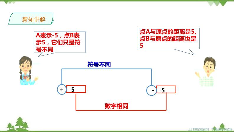 湘教版数学七年级上册  1.2.2相反数（课件+教案+练习）04