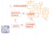 反比例函數(shù)復(fù)習(xí)課件