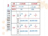 反比例函數(shù)復(fù)習(xí)課件