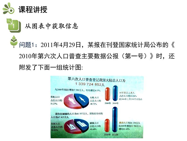 5.4从图表中的数据获取信息   沪科版七年级数学上册教学课件04