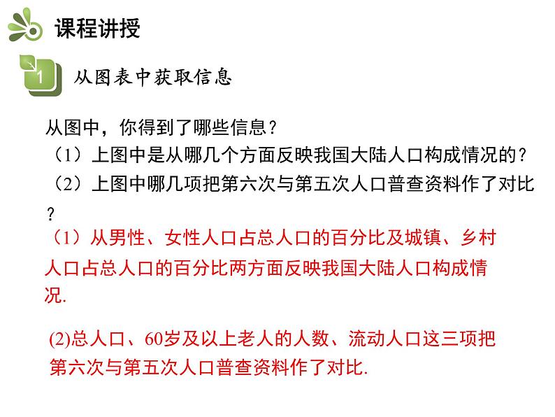 5.4从图表中的数据获取信息   沪科版七年级数学上册教学课件05