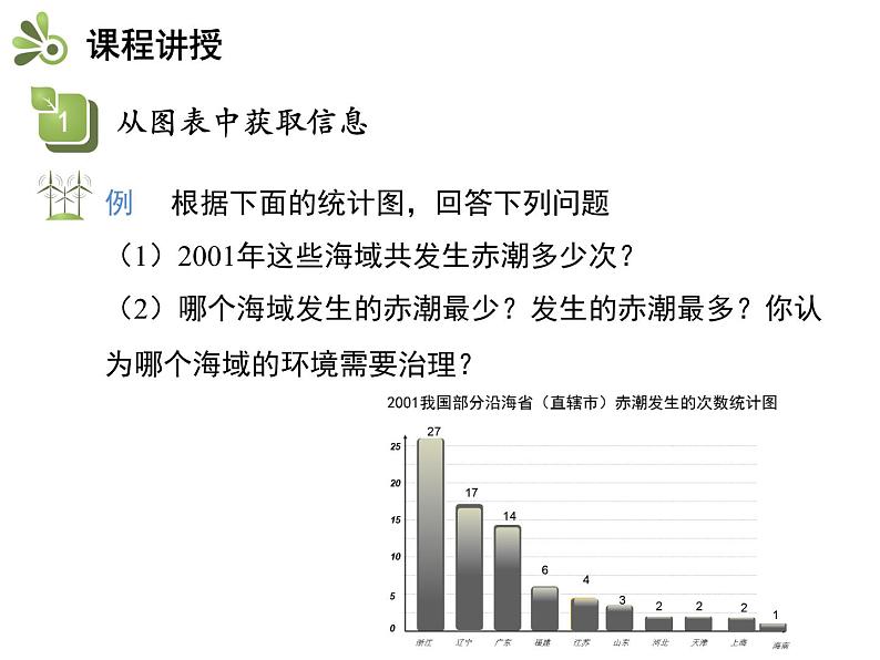 5.4从图表中的数据获取信息   沪科版七年级数学上册教学课件06