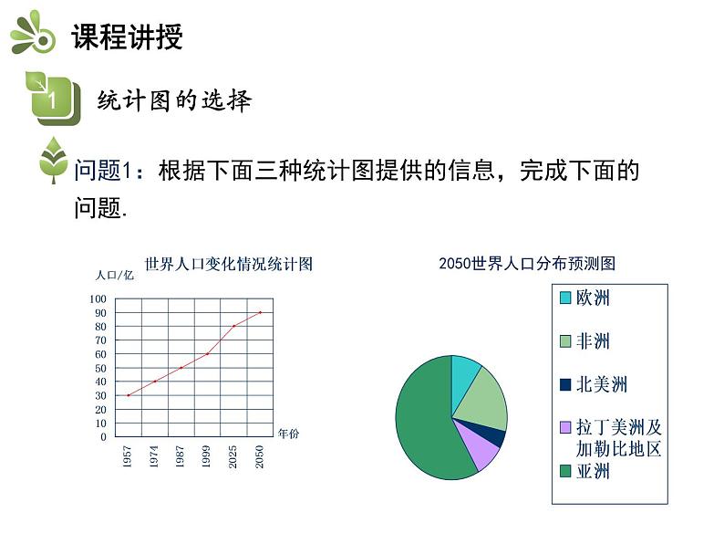 5.3用统计图描述数据   沪科版七年级数学上册教学课件04