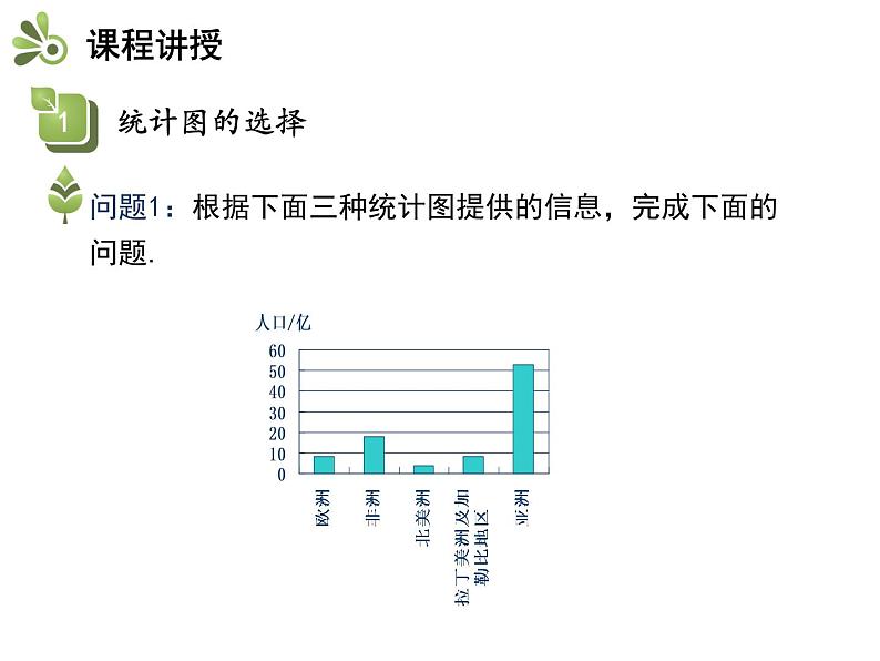 5.3用统计图描述数据   沪科版七年级数学上册教学课件05